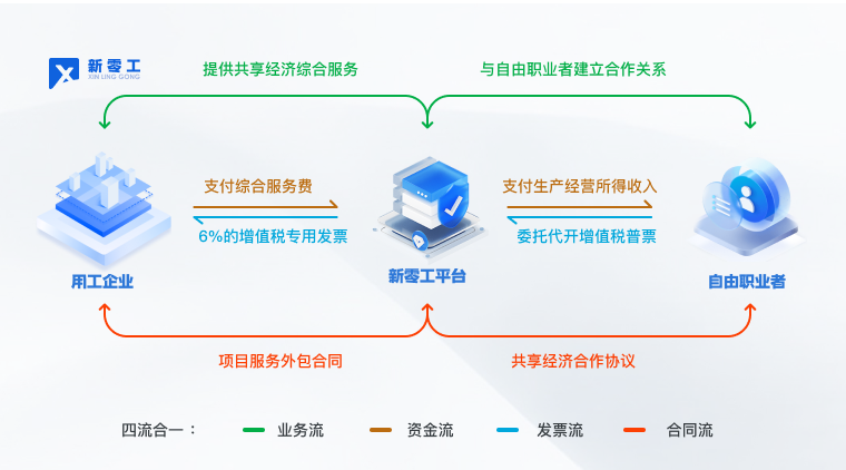 新零工靈活用工平臺SaaS系統