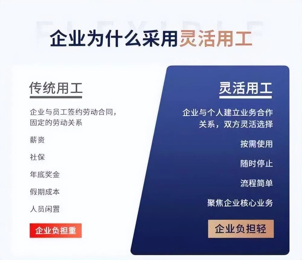 企業為什么要采用靈活用工