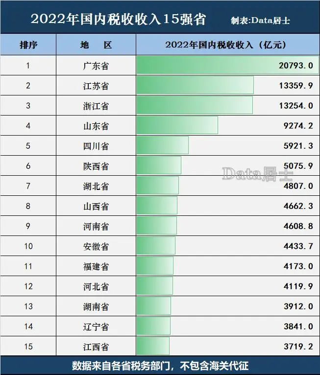 地方園區(qū)財(cái)政扶持政策