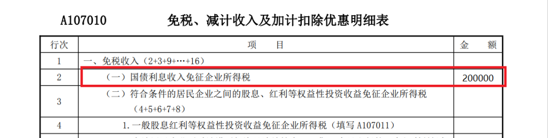 免稅、減計收入及加計扣除優惠明細表