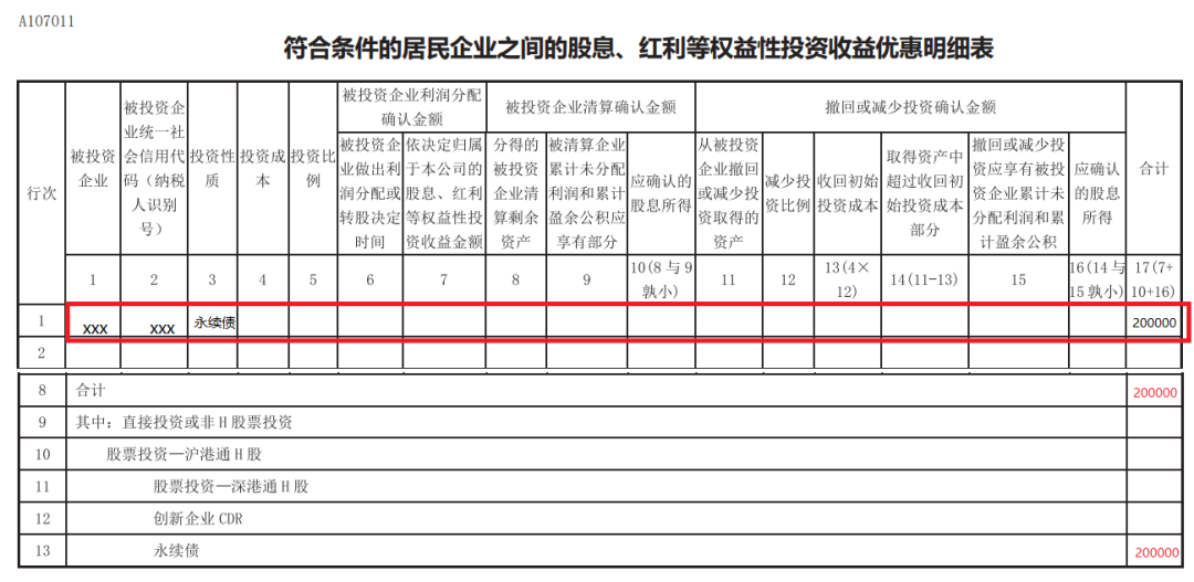 符合條件的居民企業之間的股息、紅利等權益性投資收益優惠明細表