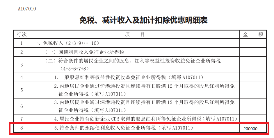 免稅、減計收入及加計扣除優惠明細表