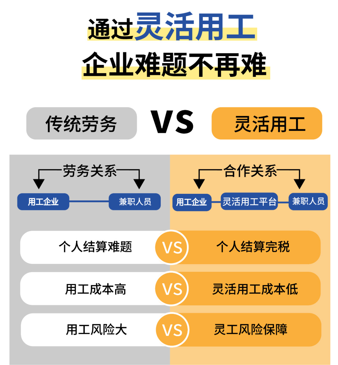 靈活用工優勢