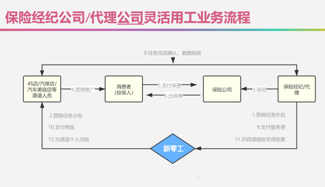 保險(xiǎn)行業(yè)靈活用工邏輯