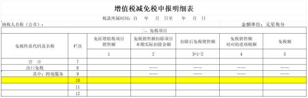 增值稅減免稅申報(bào)明細(xì)表