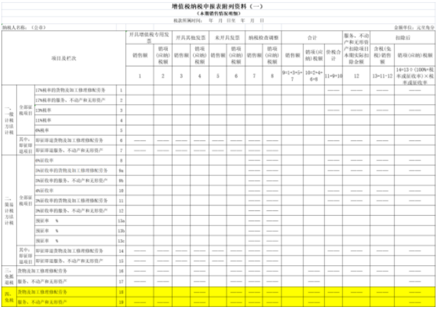 免征增值稅項(xiàng)目銷售額