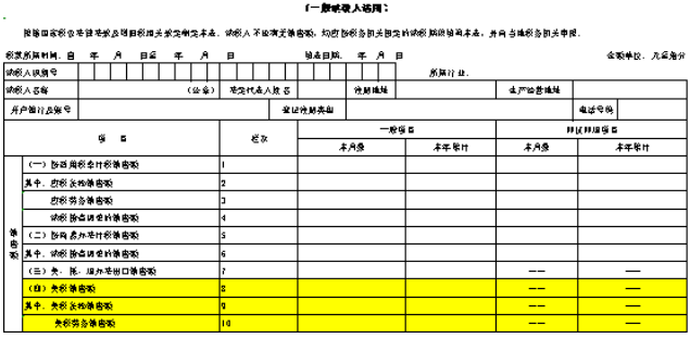 貨物及加工修理修配勞務(wù)