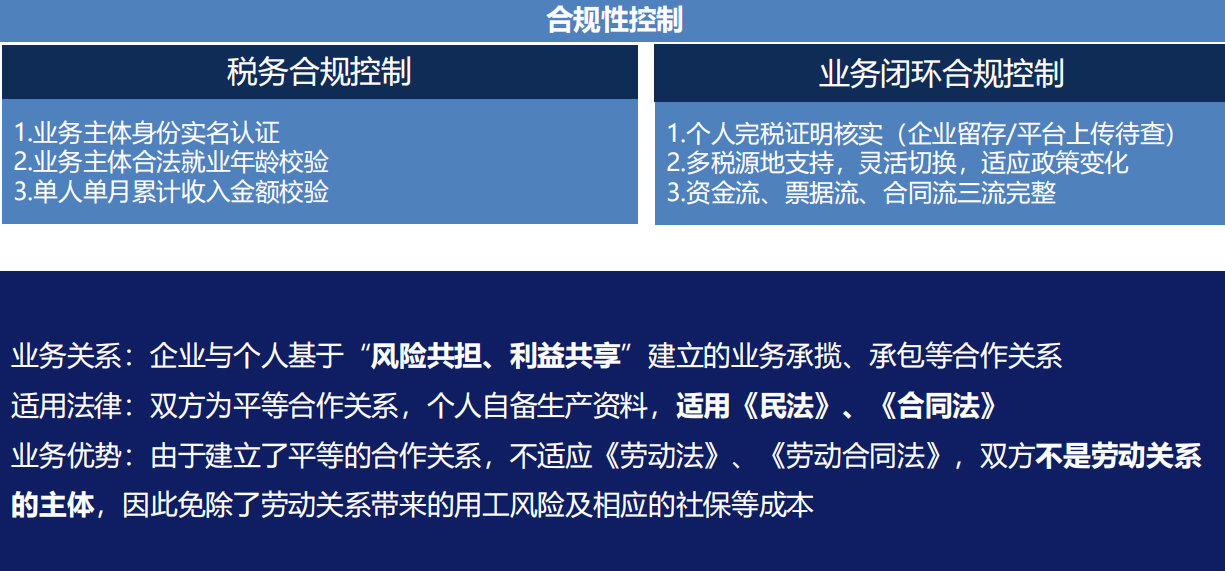 企業靈活用工平臺哪個好？