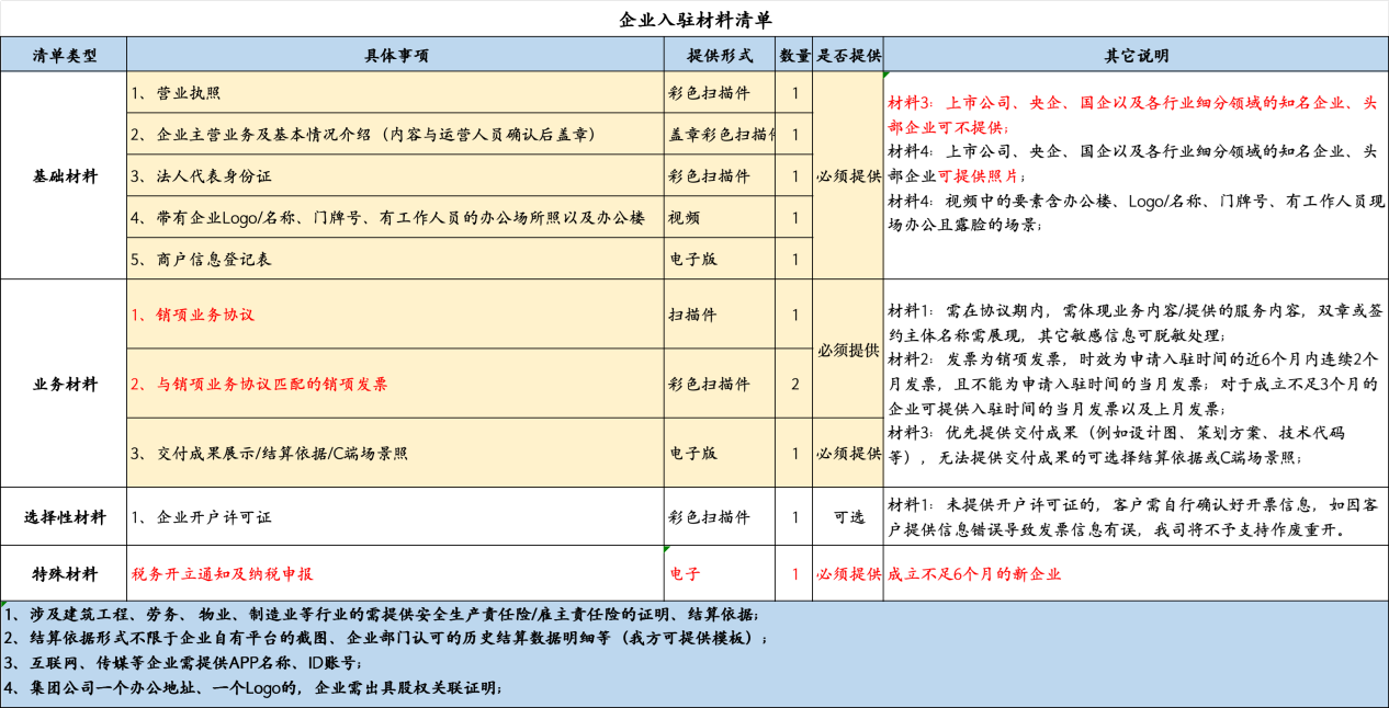 靈活用工平臺注冊說明