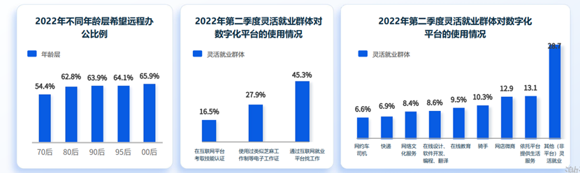 靈活就業群體