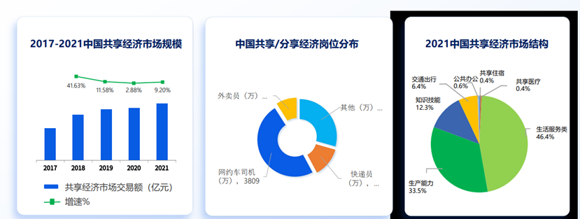 靈活用工市場規模