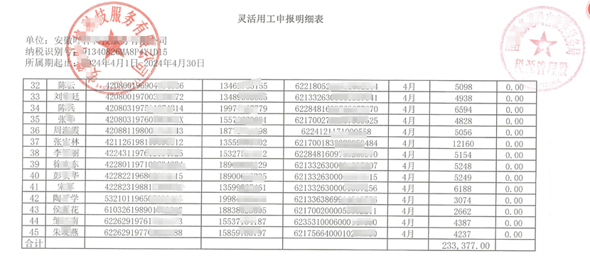 靈活用工個稅免征額：10萬以內，C端個稅免征