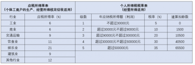 關于核定征收具體是什么意思？詳解篇