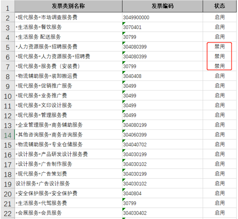 靈活用工平臺(tái)發(fā)票類目